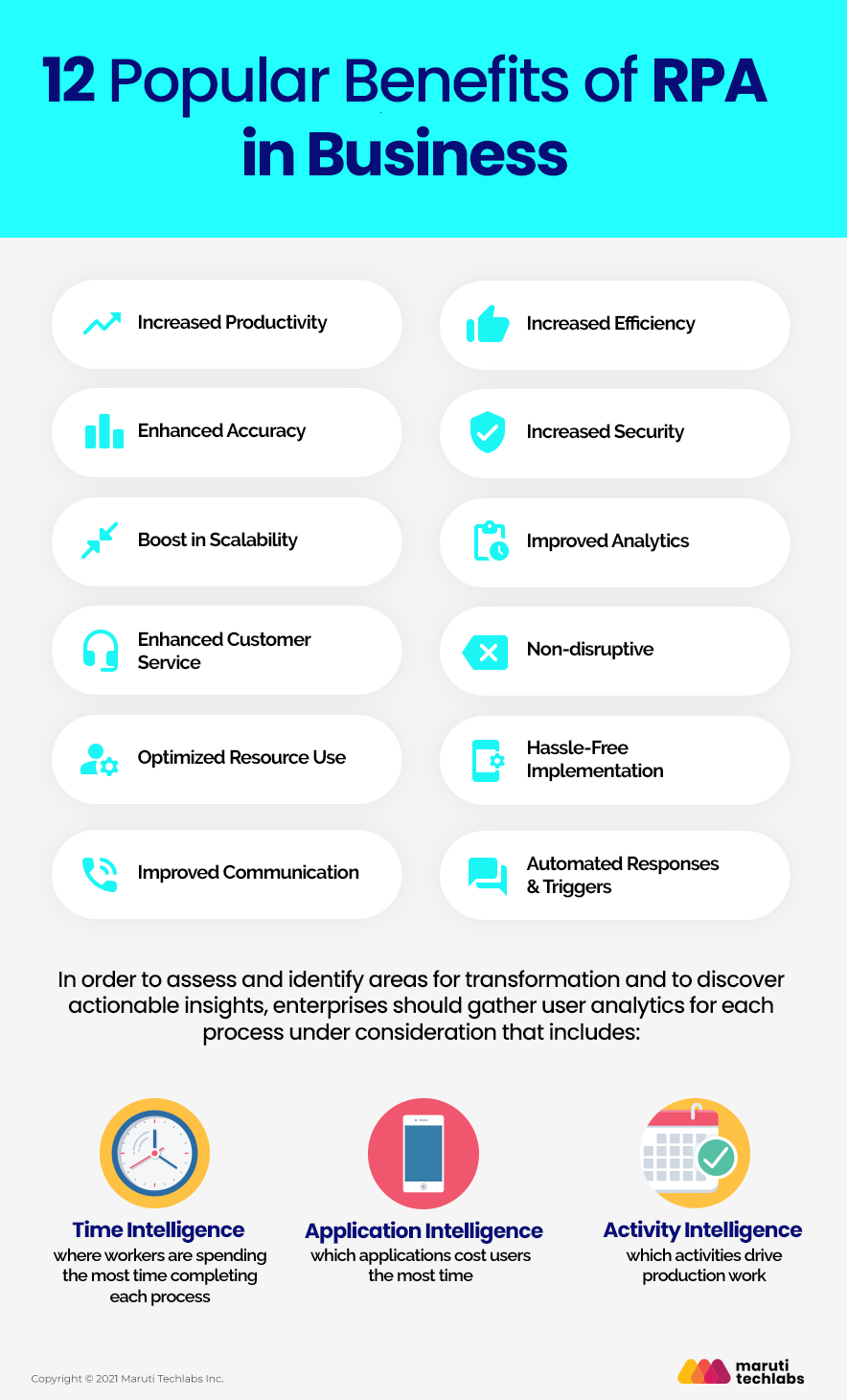 12 Popular Benefits and Applications of RPA in Business (1)