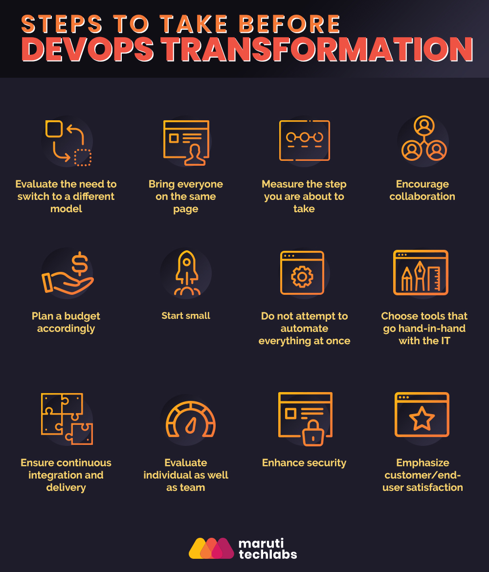 Steps to Take Before Transition to DevOps