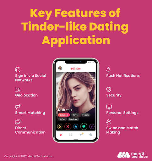 features of tinder app