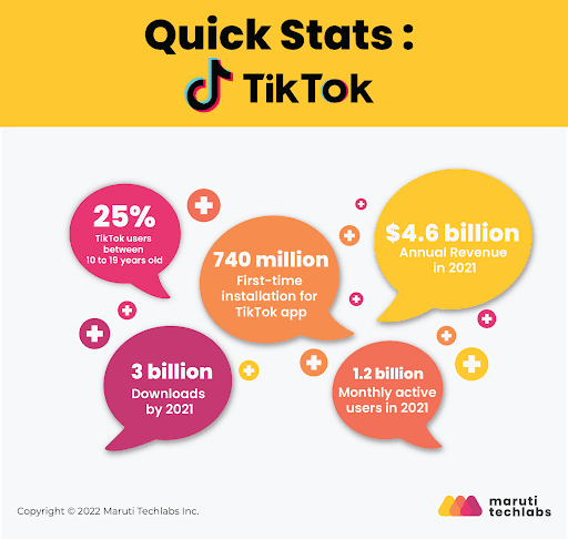 stats for tiktok app