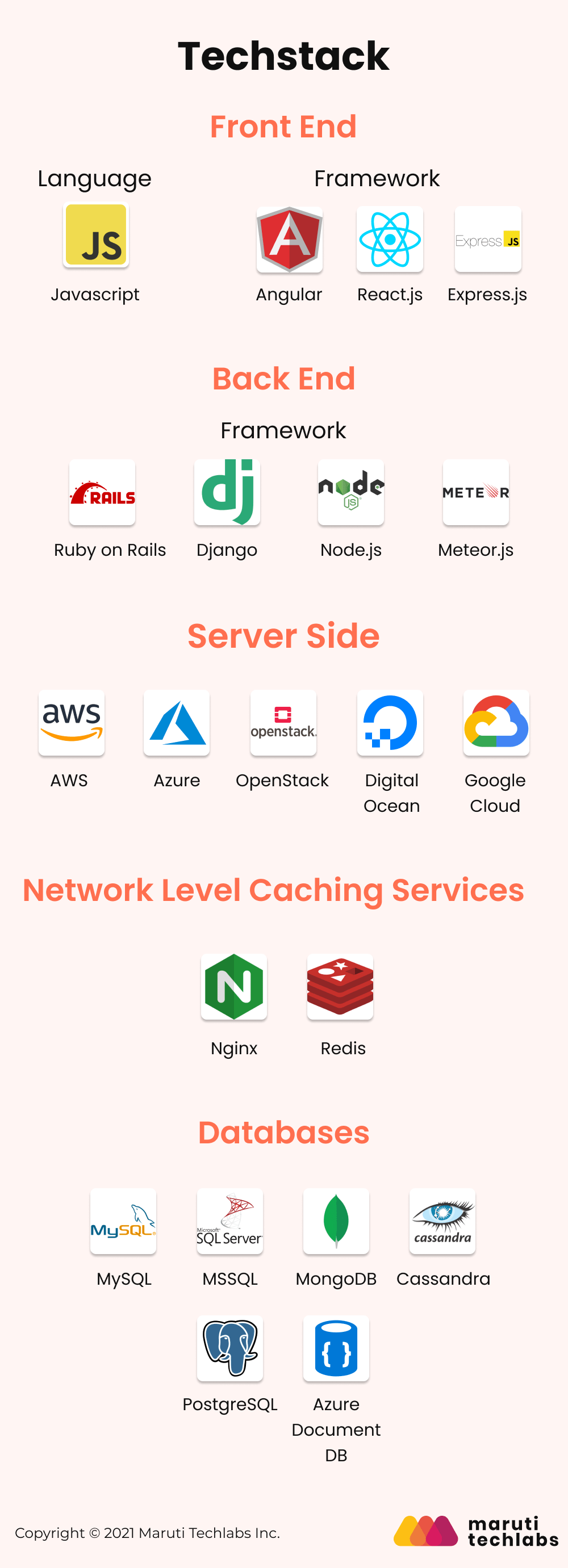 Tech Stack for an App like Airbnb