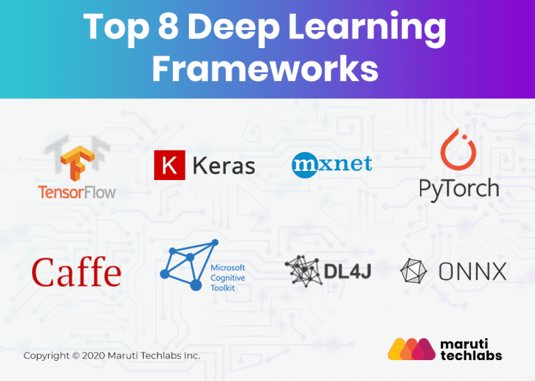 Best deep learning store companies