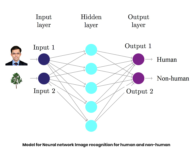 Machine learning and predictive hot sale modeling