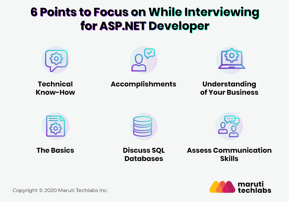 6 Points to Focus on While Interviewing for Asp.net Developer from India