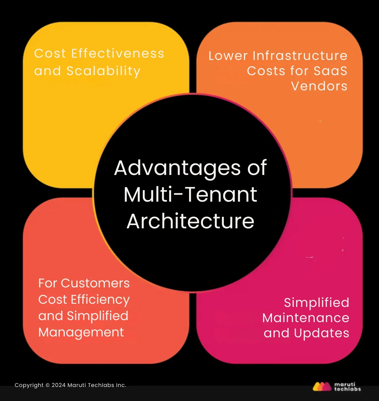 Advantages of Multi-Tenant Architecture