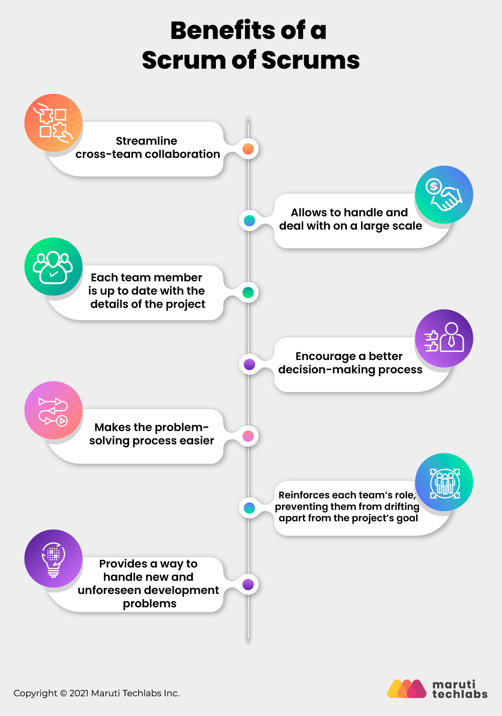 A Comprehensive Guide to Scrum of Scrums An Answer to LargeScale Agile