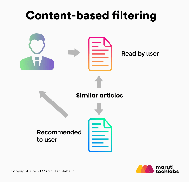 Content-based filtering