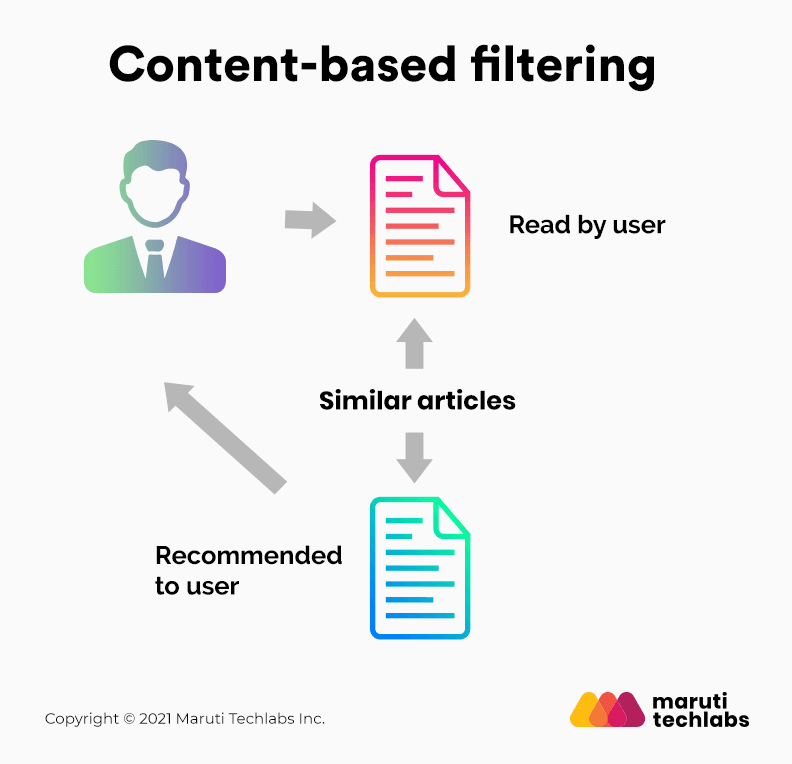 Filtering. Content based filtering. Content based filtering example. Content based collaborative filtering. Recommend System.