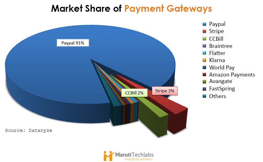 Share pay