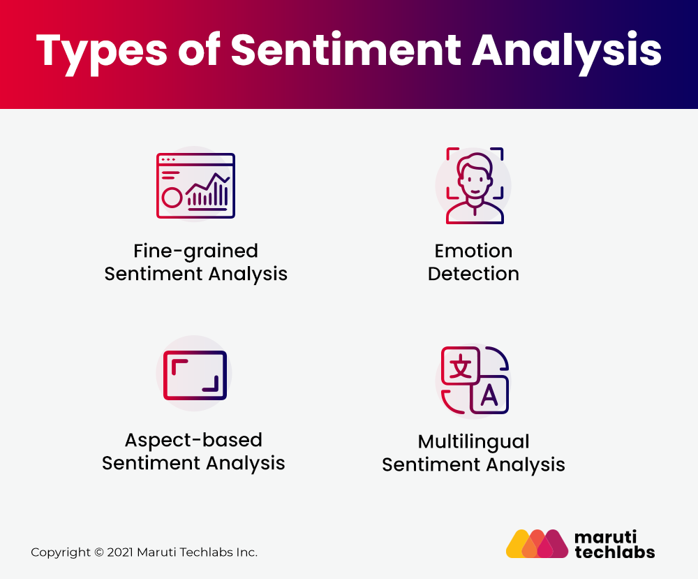 Types of Sentiment Analysis