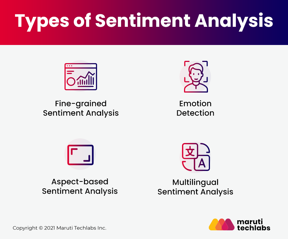 thesis sentiment analysis