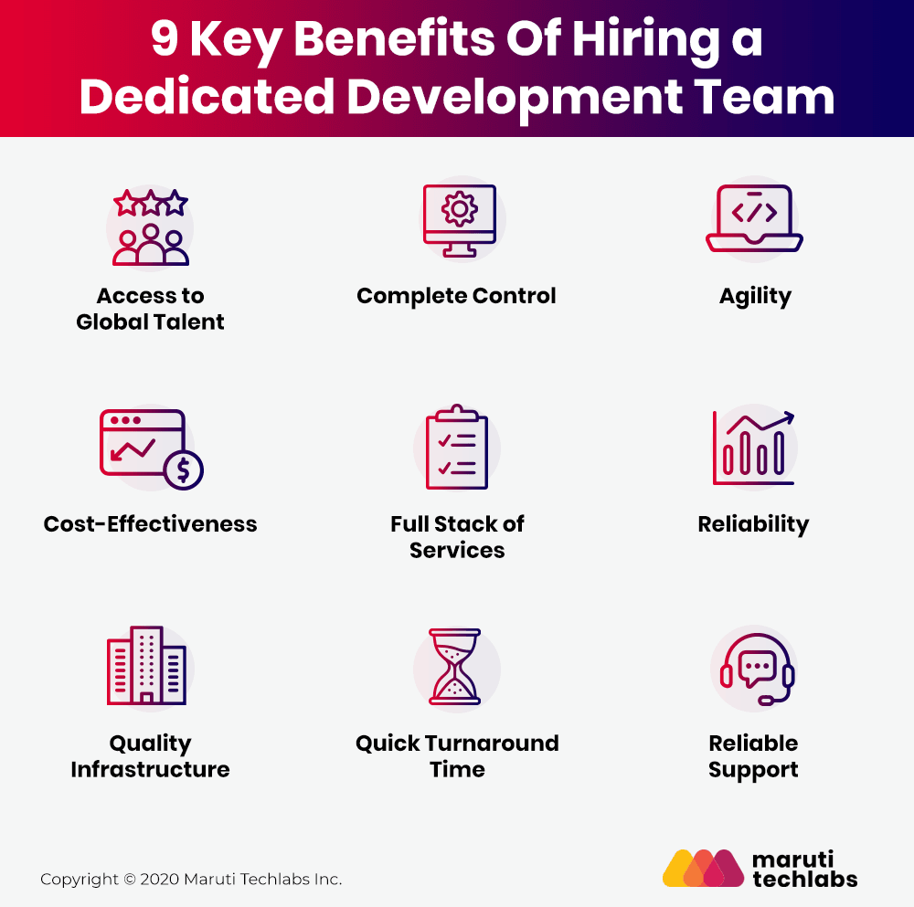 9 Key Benefits Of Hiring a Dedicated Development Team