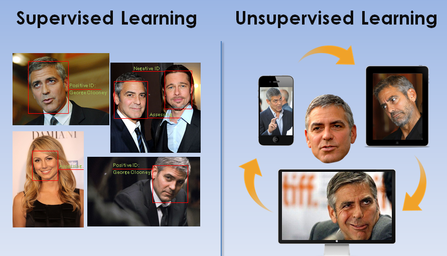Supervised vs unsupervised learning