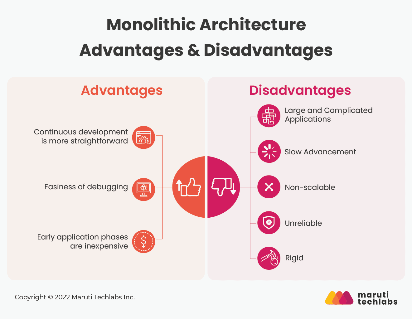 monolithic architecture advantages & disadvantages