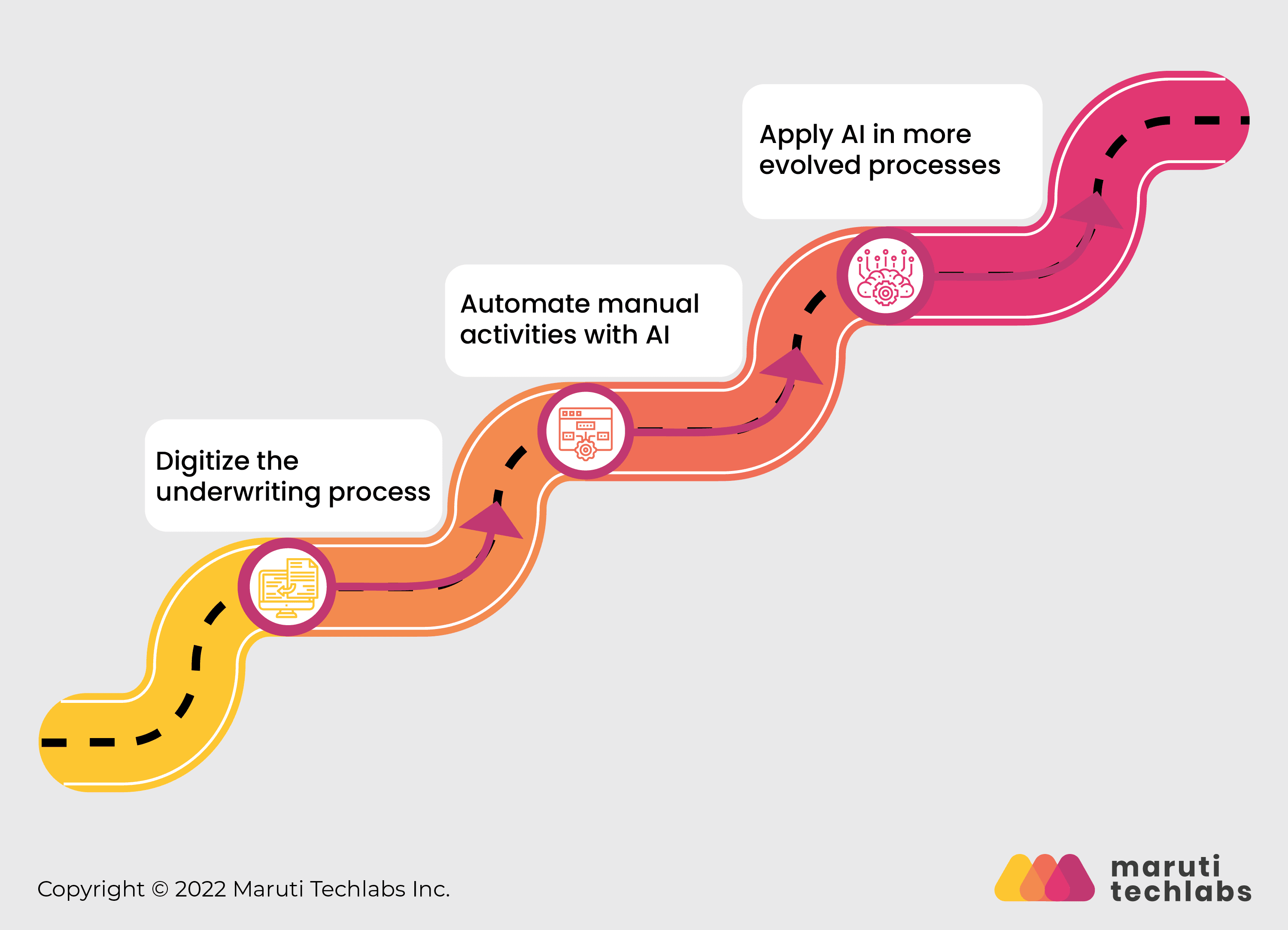 Advantages of Component-Based 