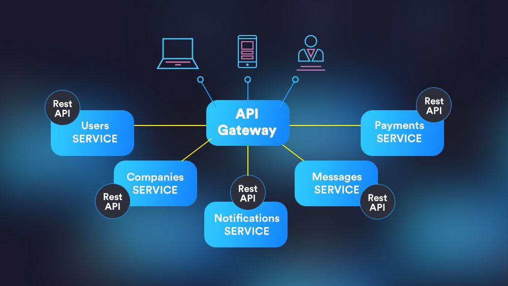 Why Microservices is the best option to go for Mobile Games?