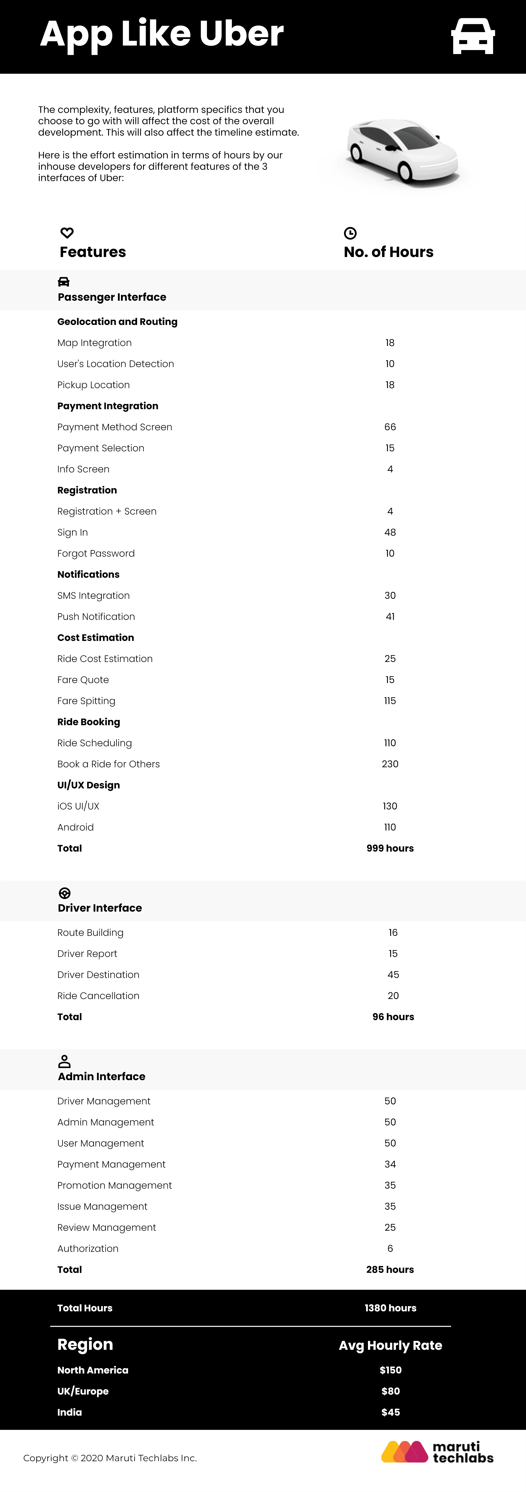 how much did uber app cost to develop