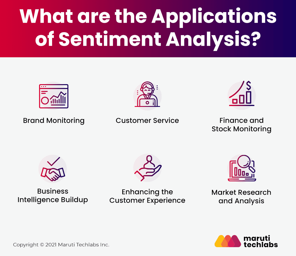 Application of Sentiment Analysis