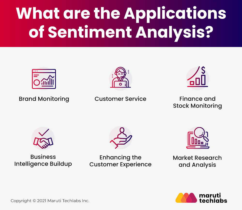 Introduction to Sentiment Analysis: Concept, Working, and Application