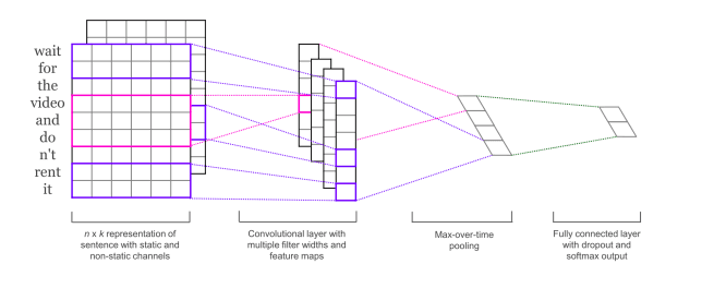 Applications in Natural Language Processing