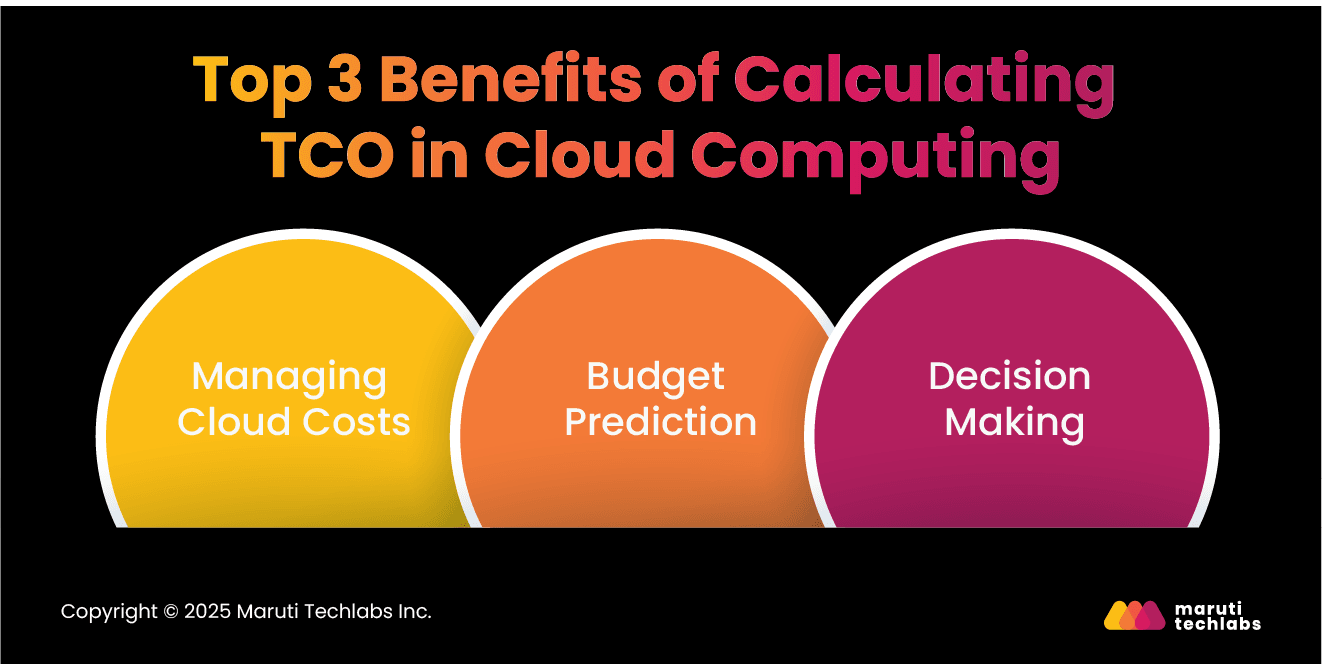 Top 3 Benefits of Calculating TCO in Cloud Computing