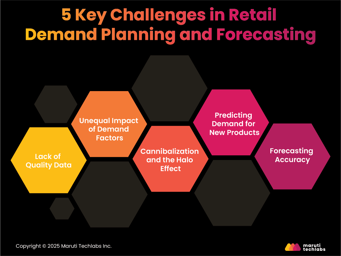 5 Key Challenges in Retail Demand Planning and Forecasting