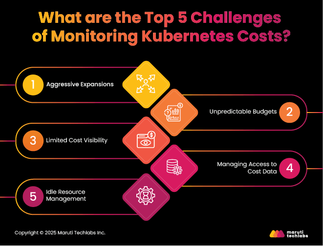 What are the Top 5 Challenges of Monitoring Kubernetes Costs?