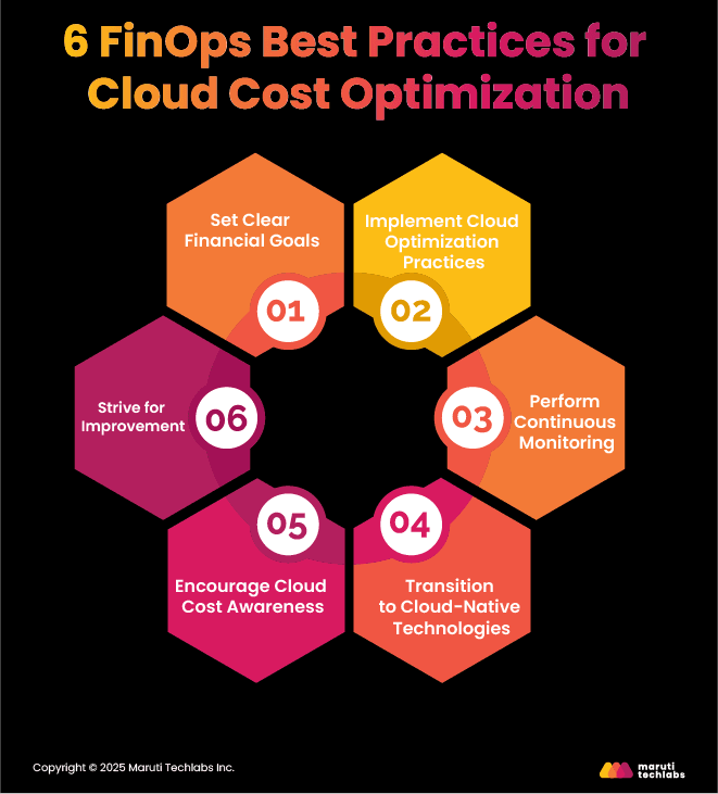 6 FinOps Best Practices for Cloud Cost Optimization