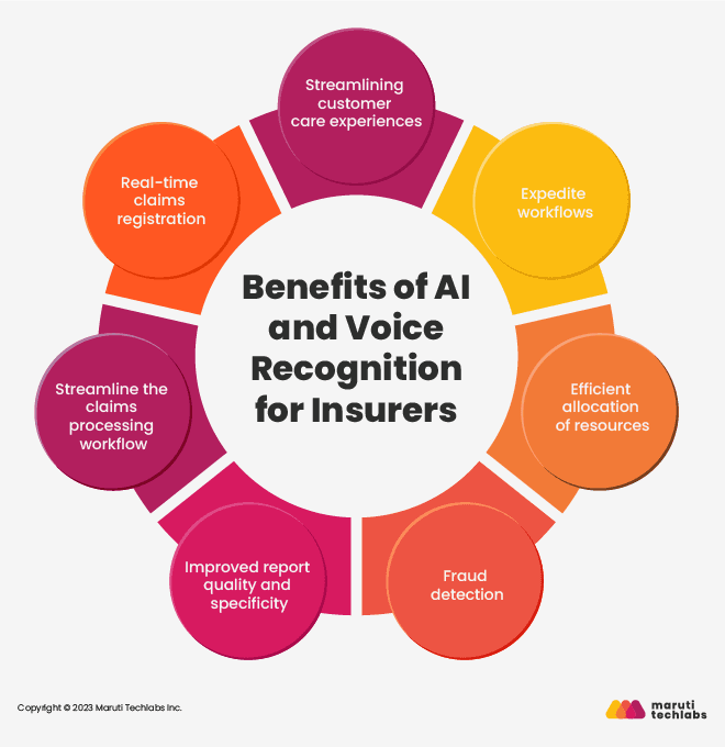 benefits of ai and voice recognition for insurers 