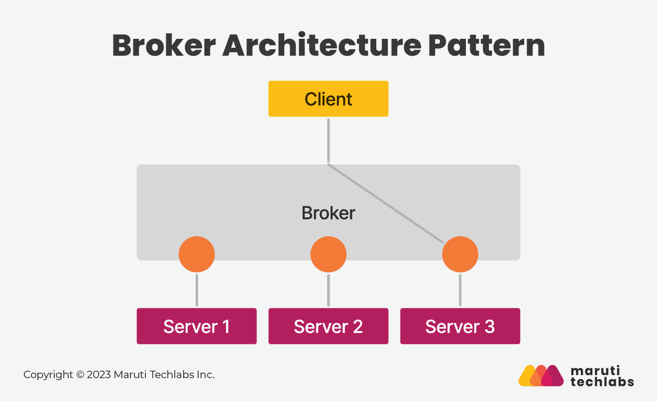 Broker Architecture Pattern