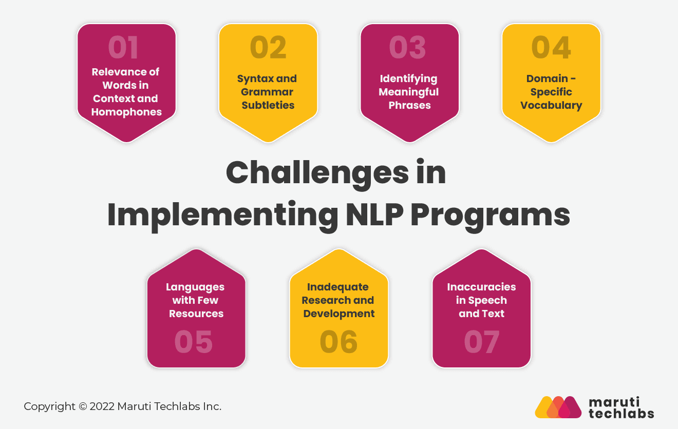 Challenges in Implementing NLP Programs