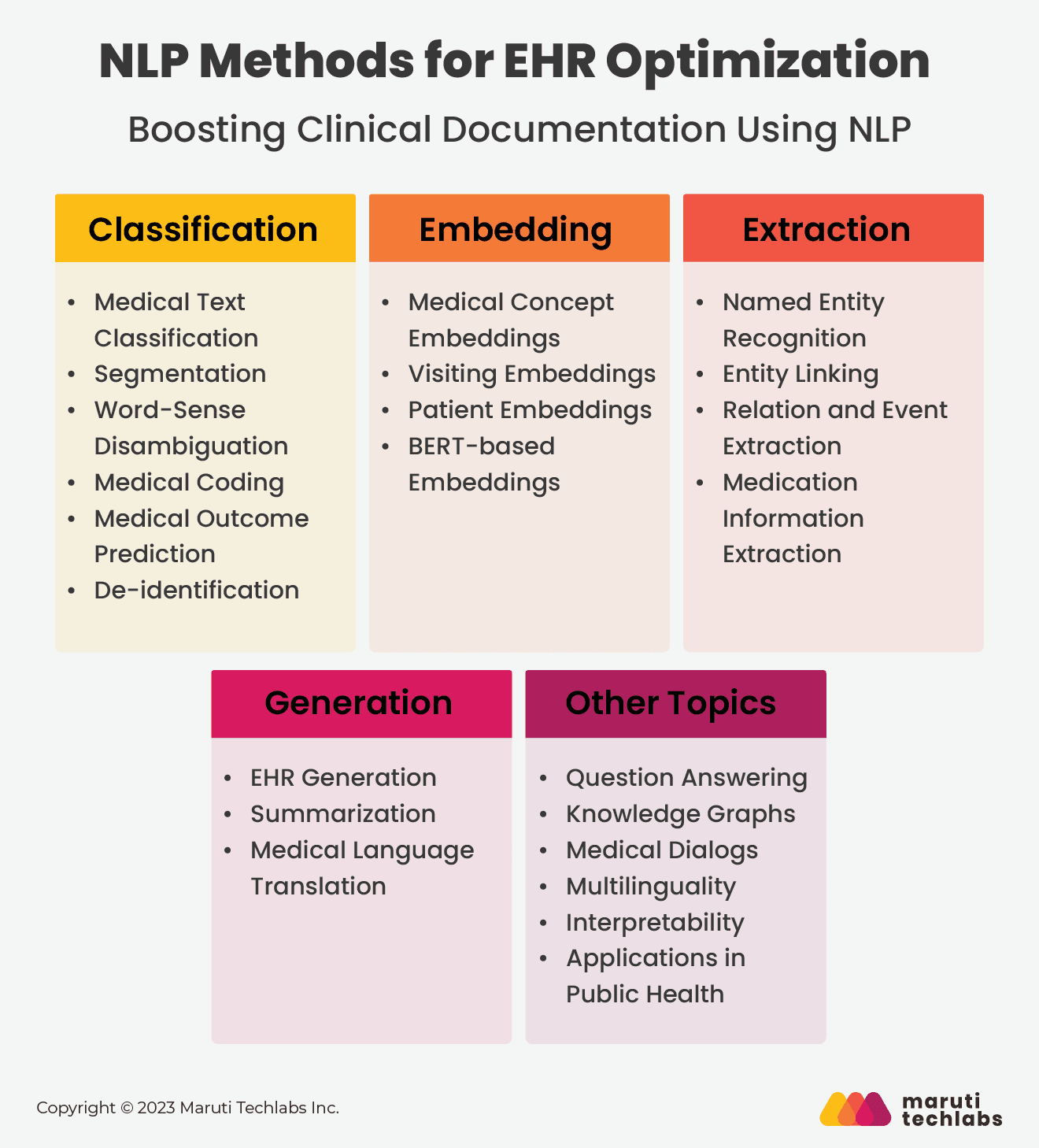 NLP Methods for EHR Optimization