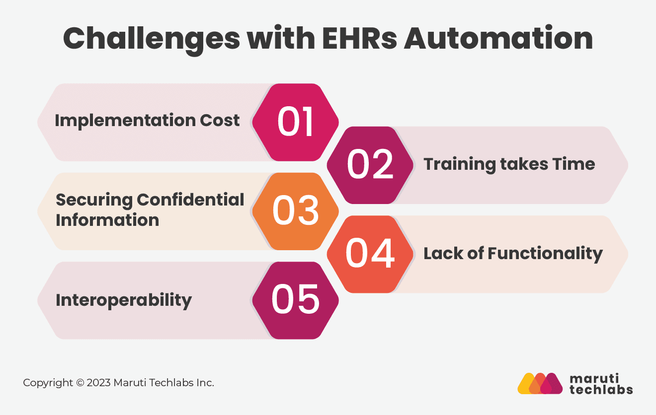Challenges with EHRs Automation