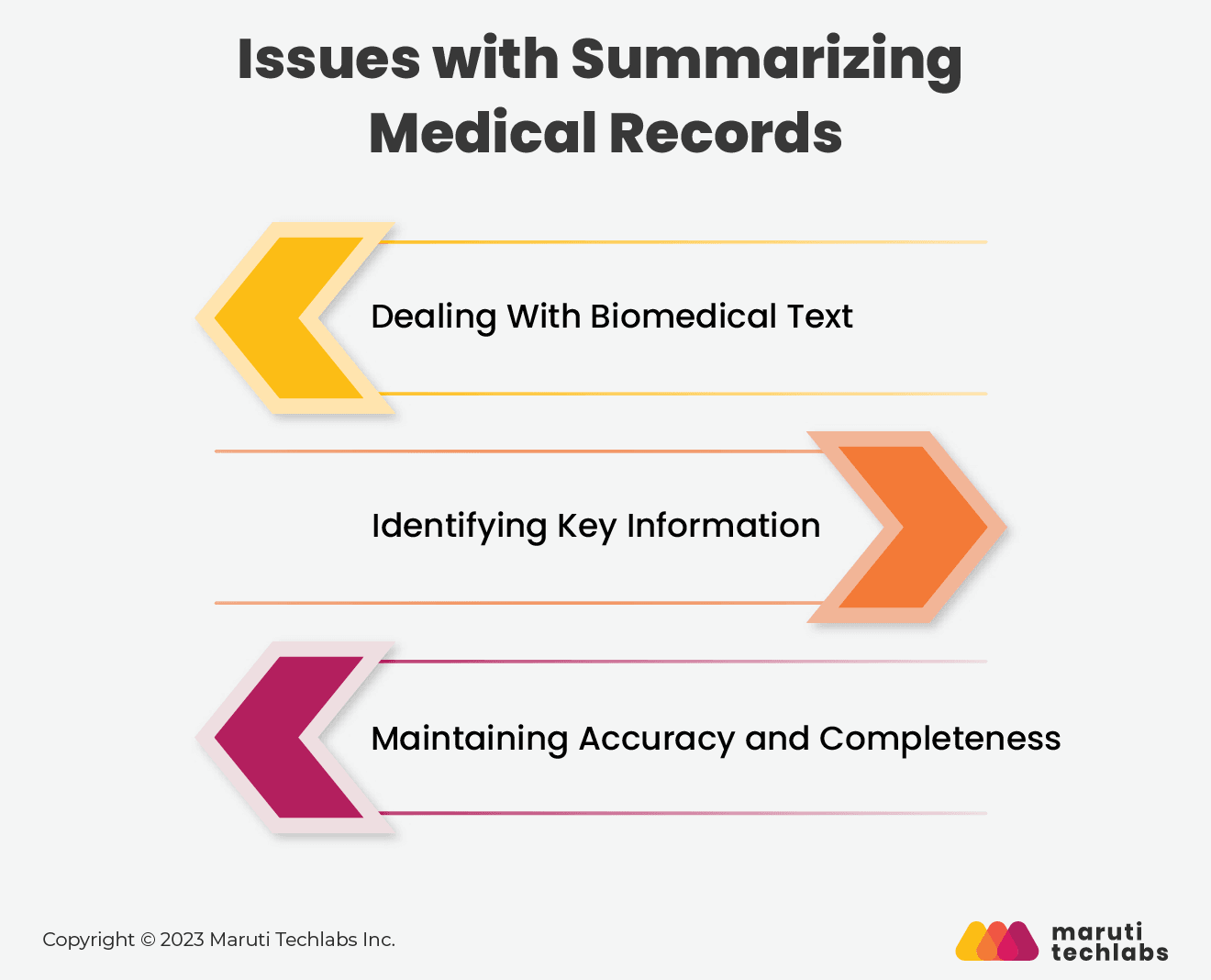 ai-powered-medical-records-summarization-a-game-changer