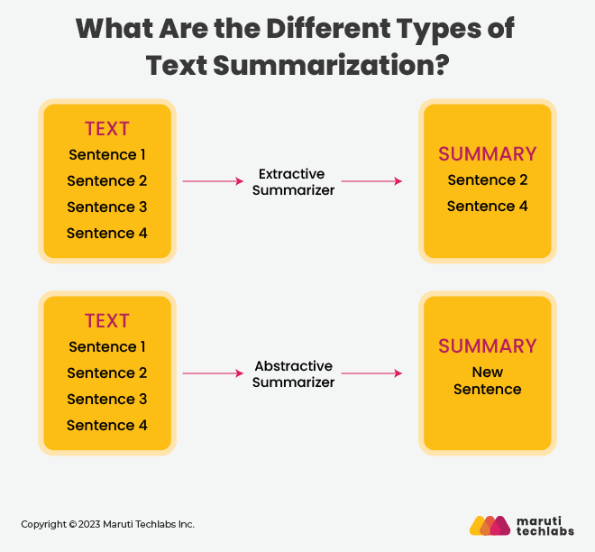 what are the different types of text summarization?