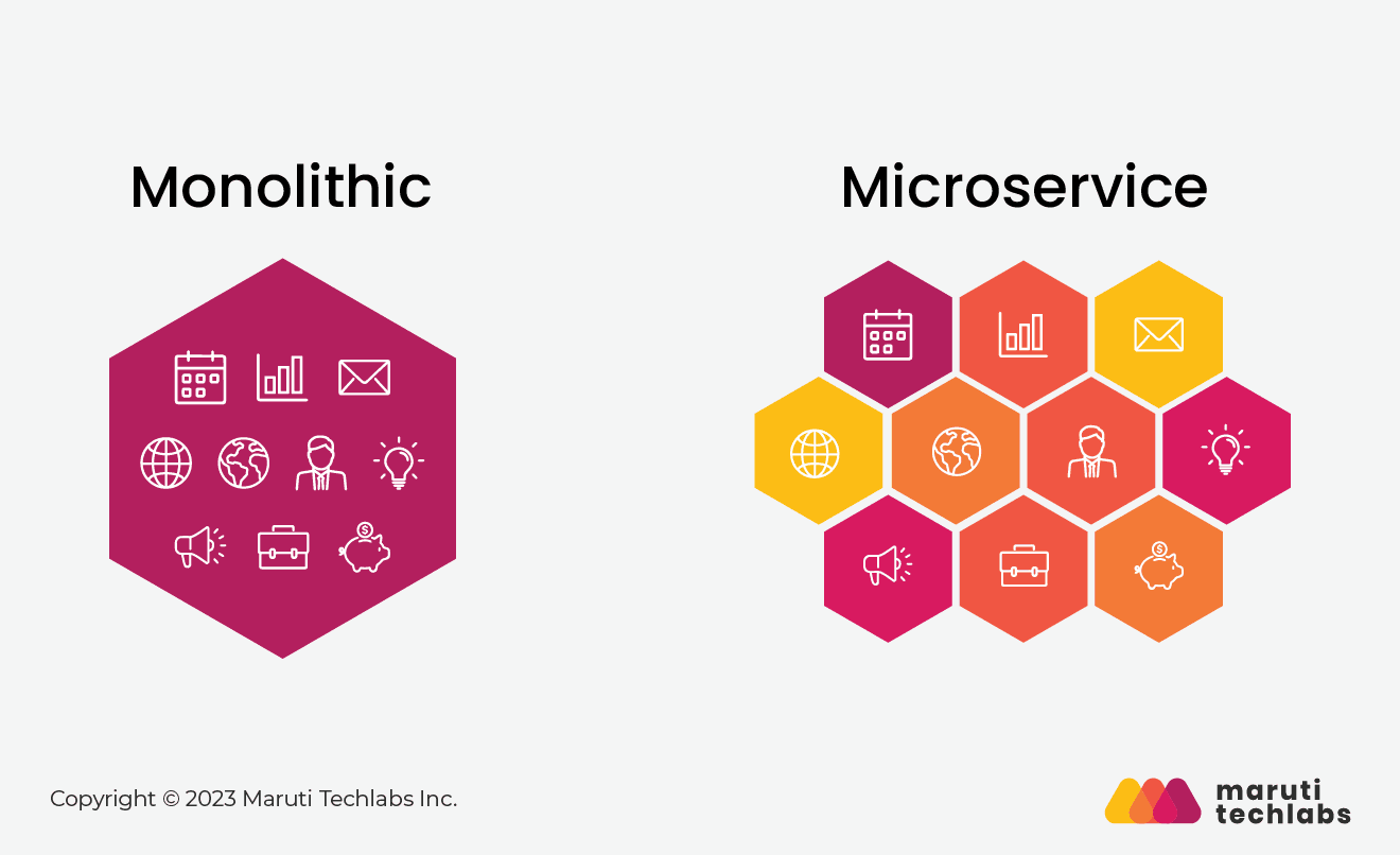 monolithic and microservices 