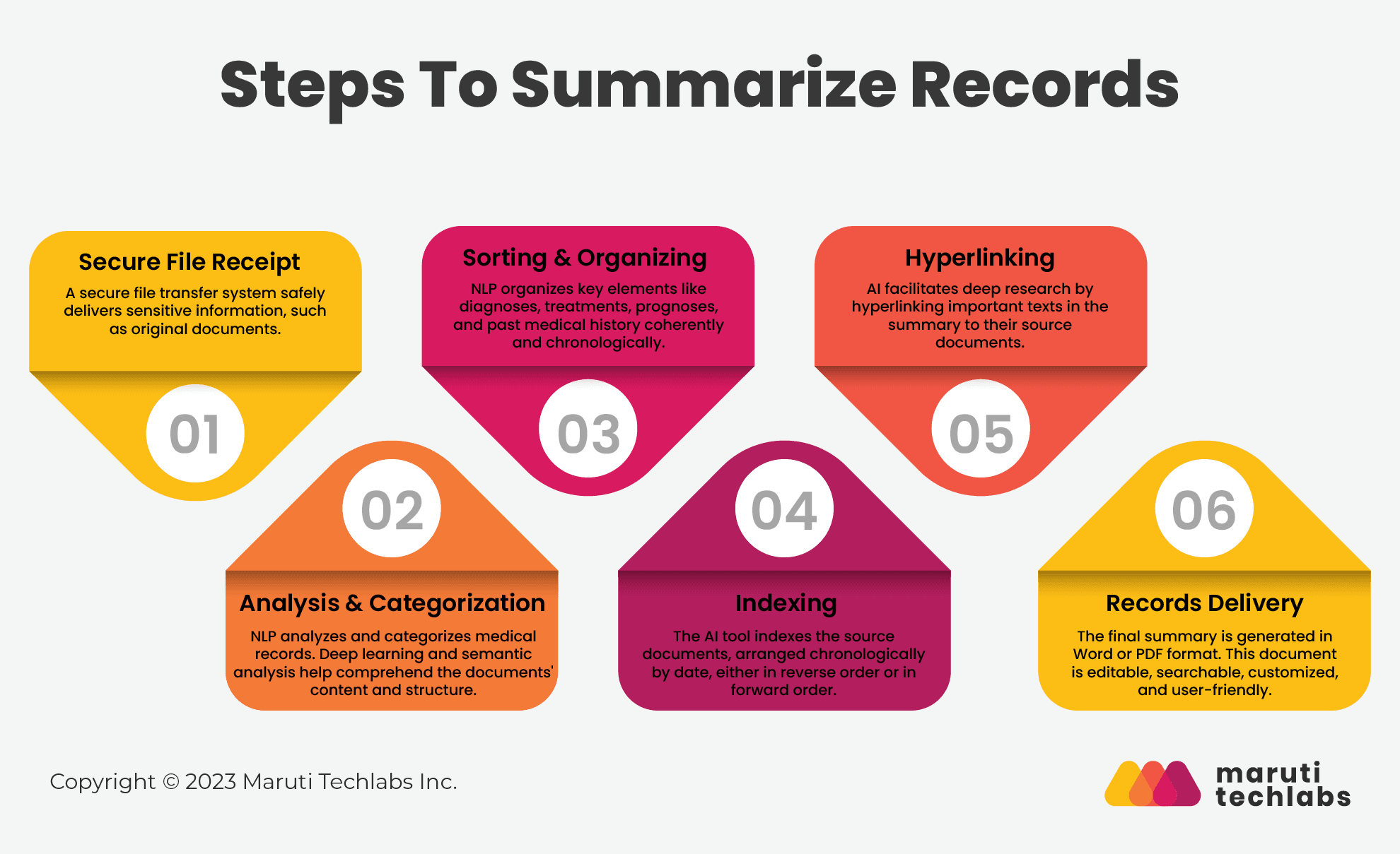 step to summarize records