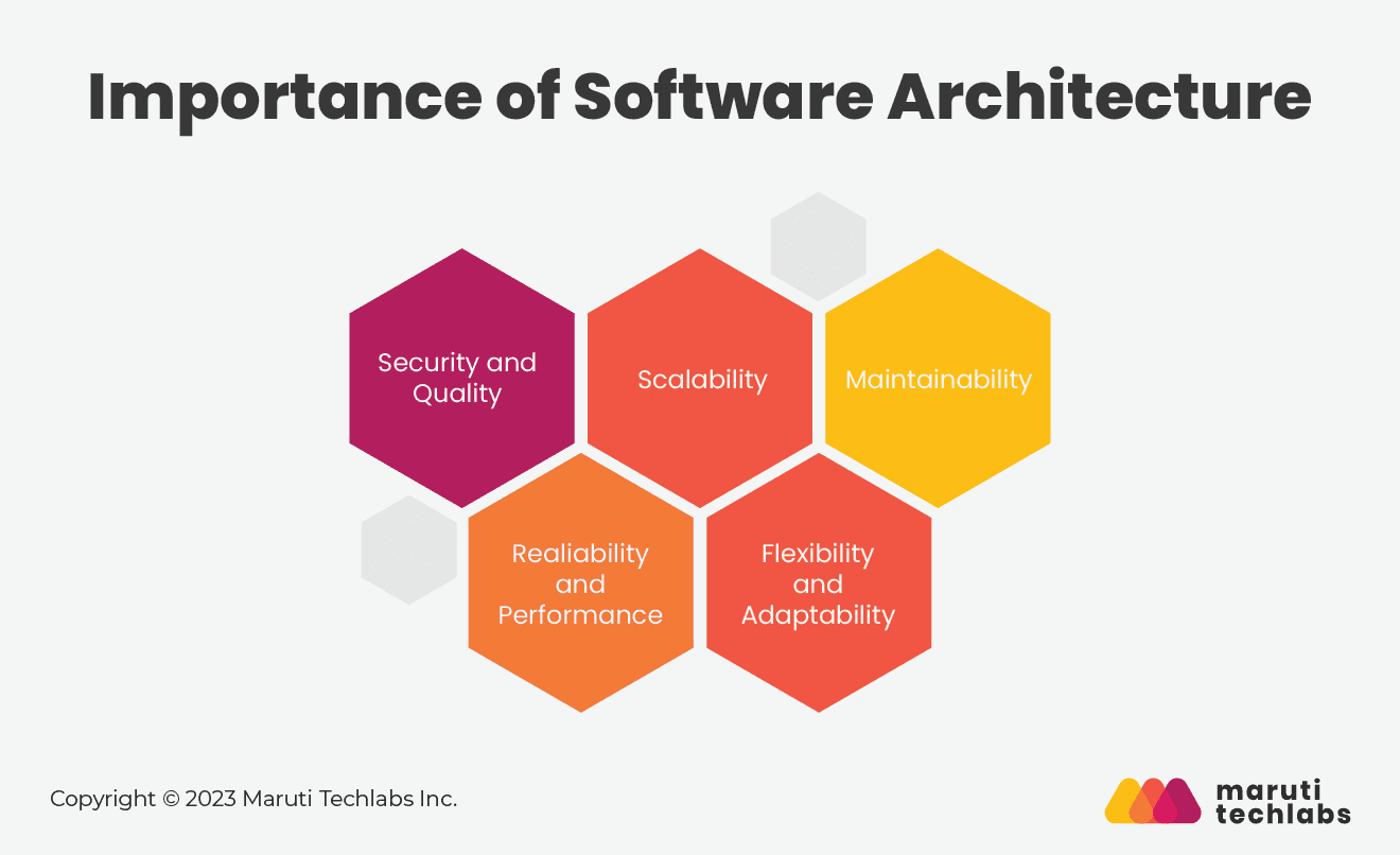 importance of software architecture