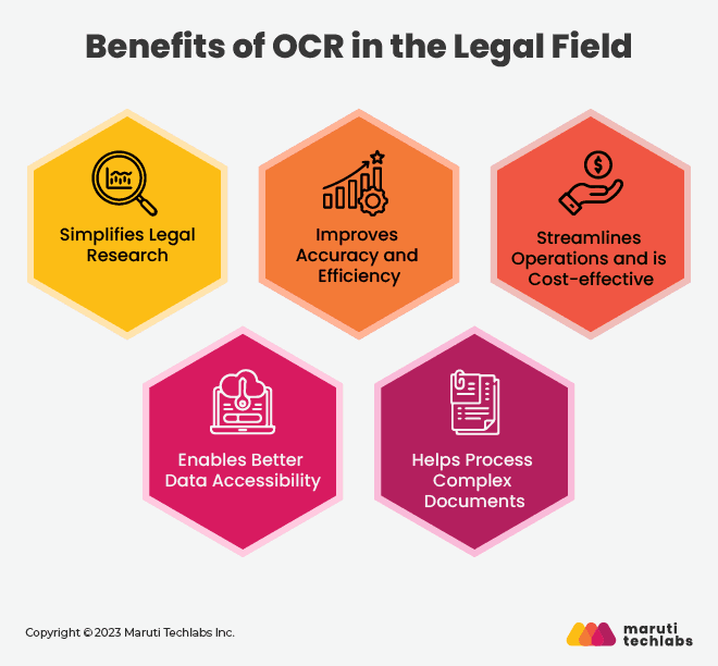 benefits of ocr in the legal field