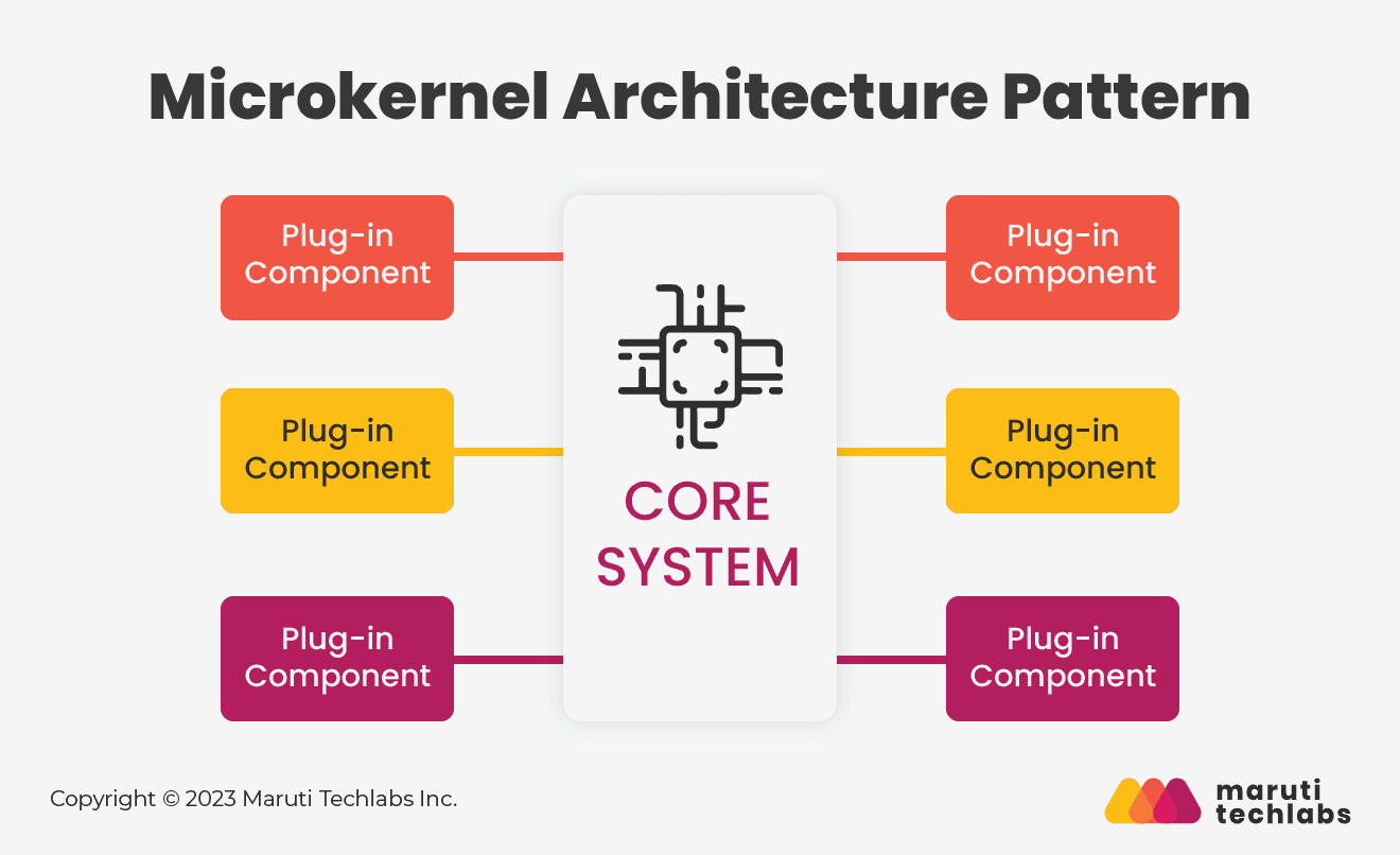 microkernel architecture pattern