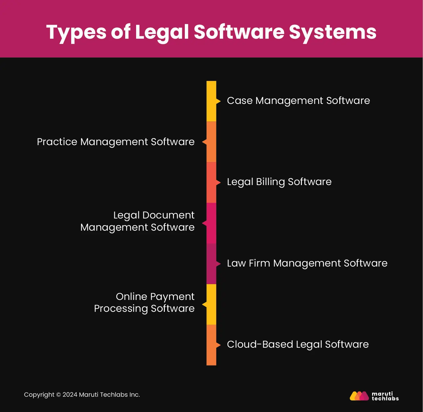 types of legal software system