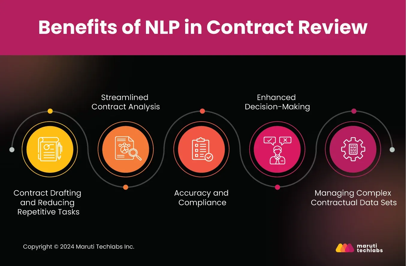 Benefits of NLP in Contract Review