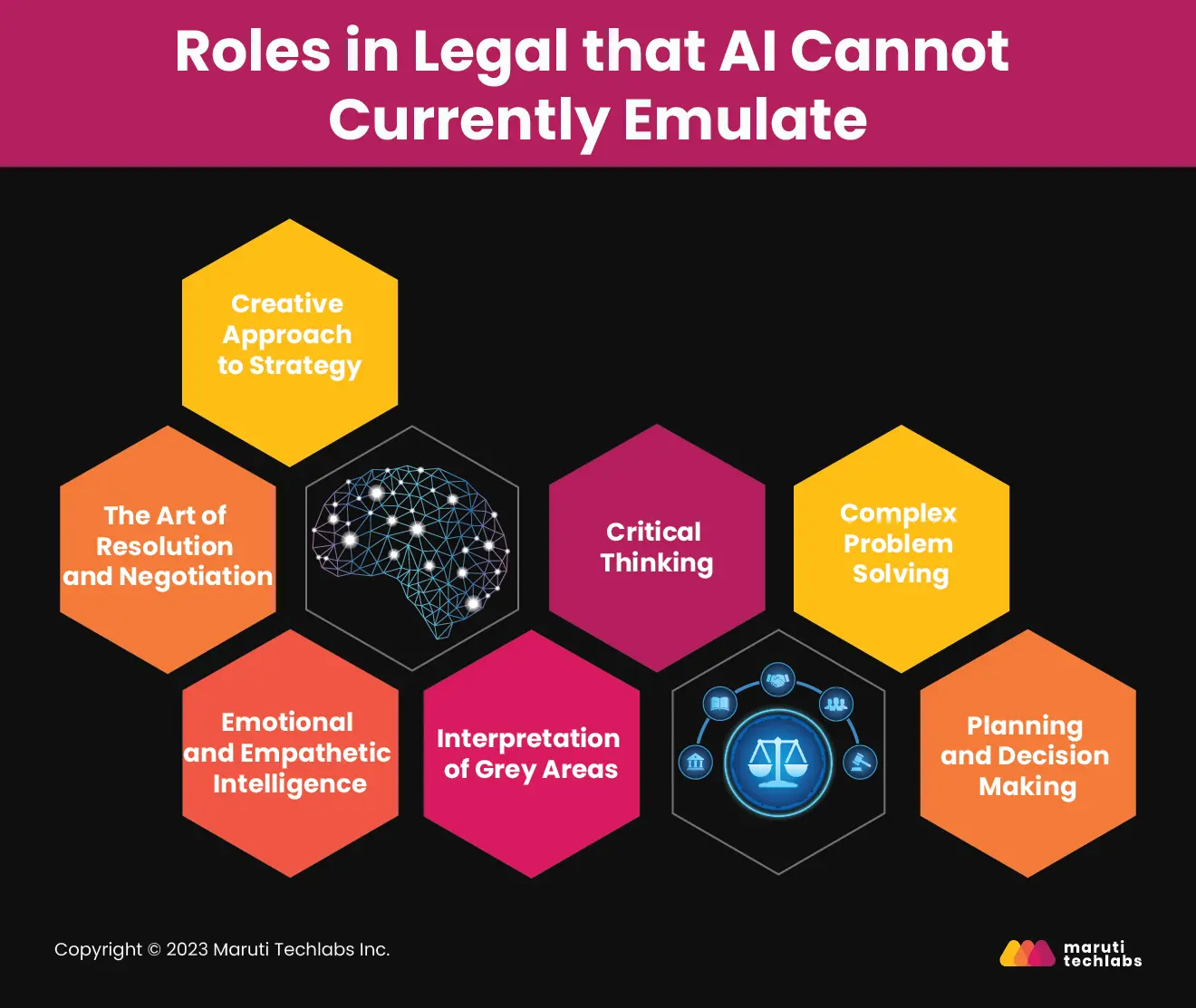 Roles in legal that ai cannot currently emulate
