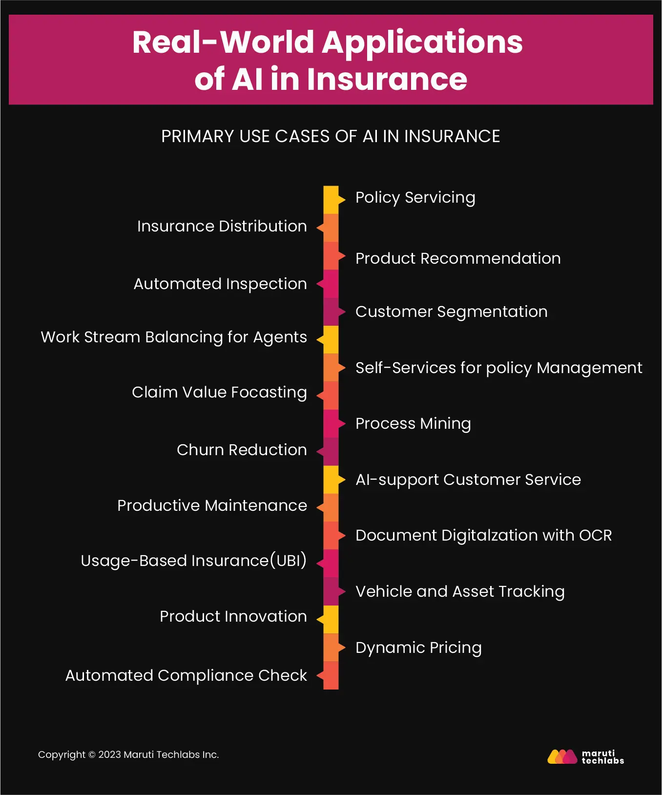 real world applications of ai in insurance