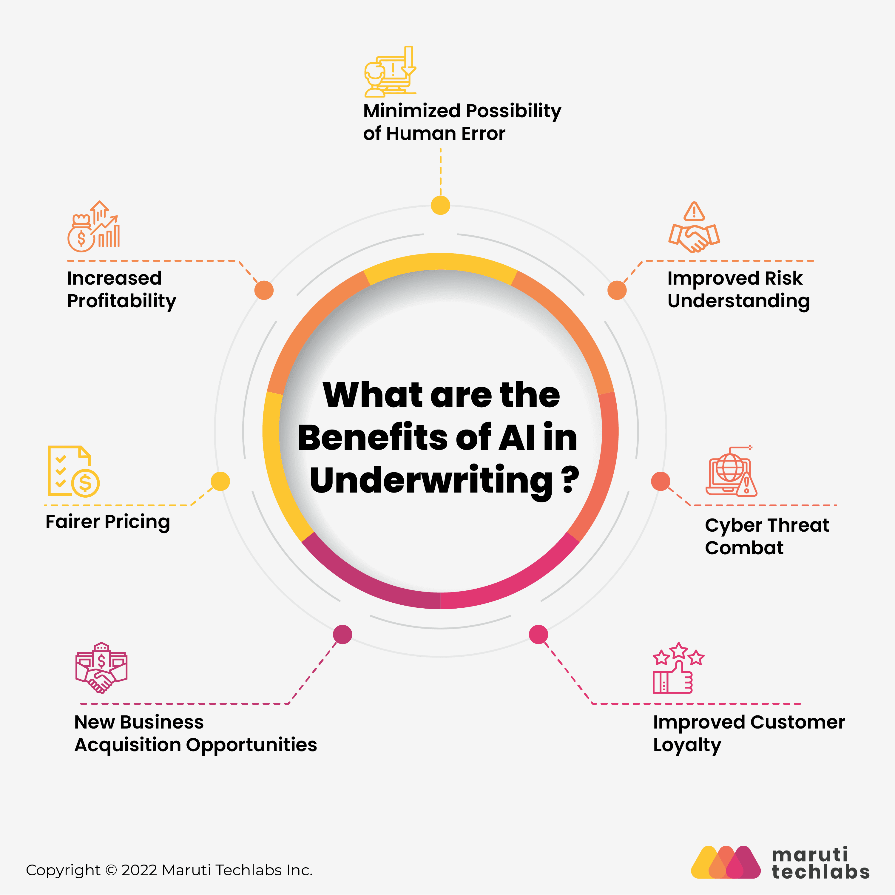 Benefits of AI