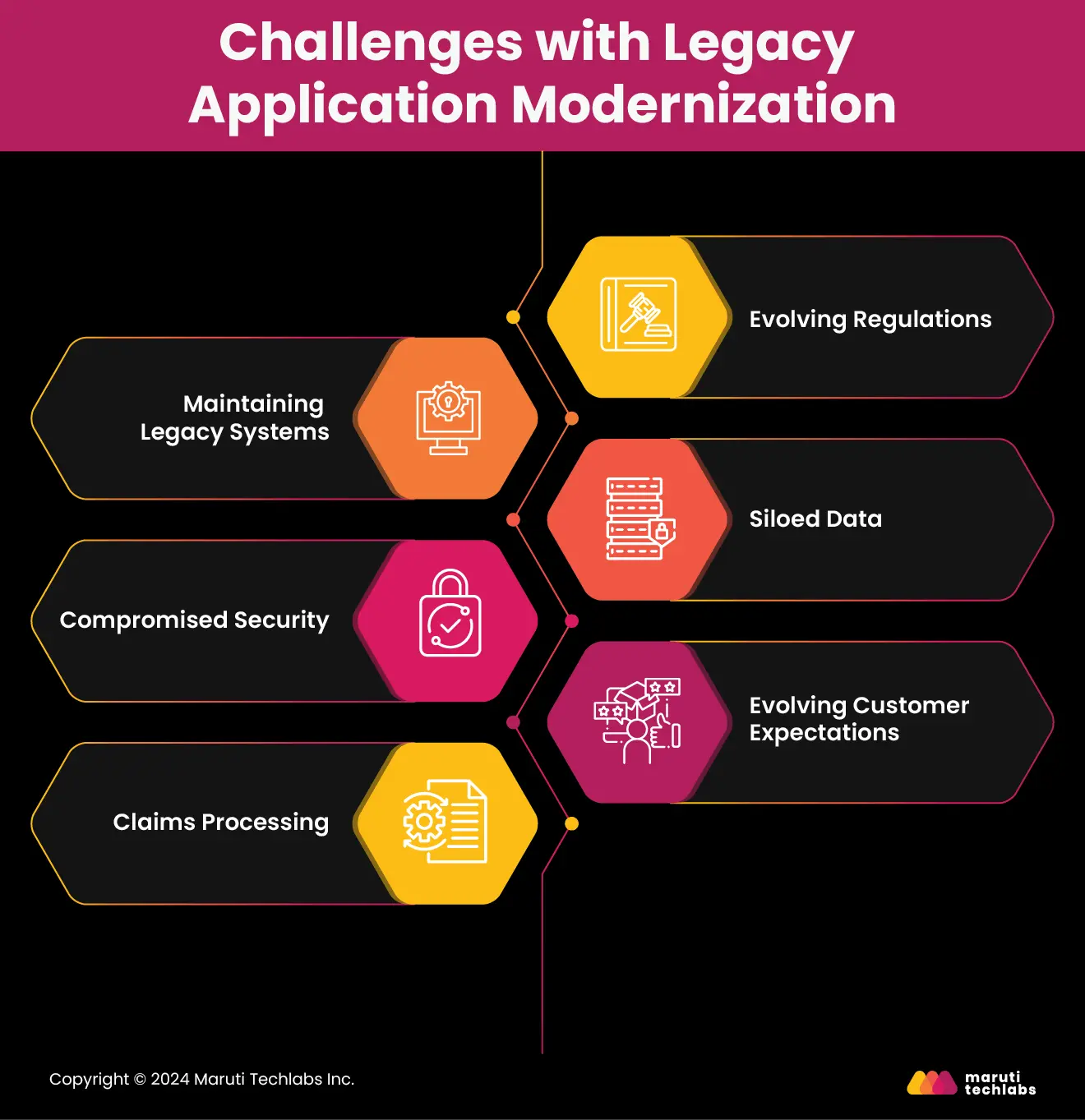 challenges with legacy application modernization