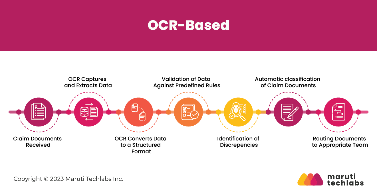 ocr based