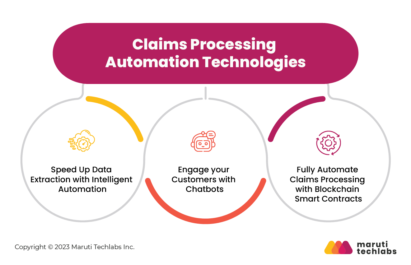 claims processing automation technologies 