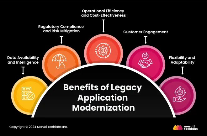 Benefits of Legacy Application Modernization