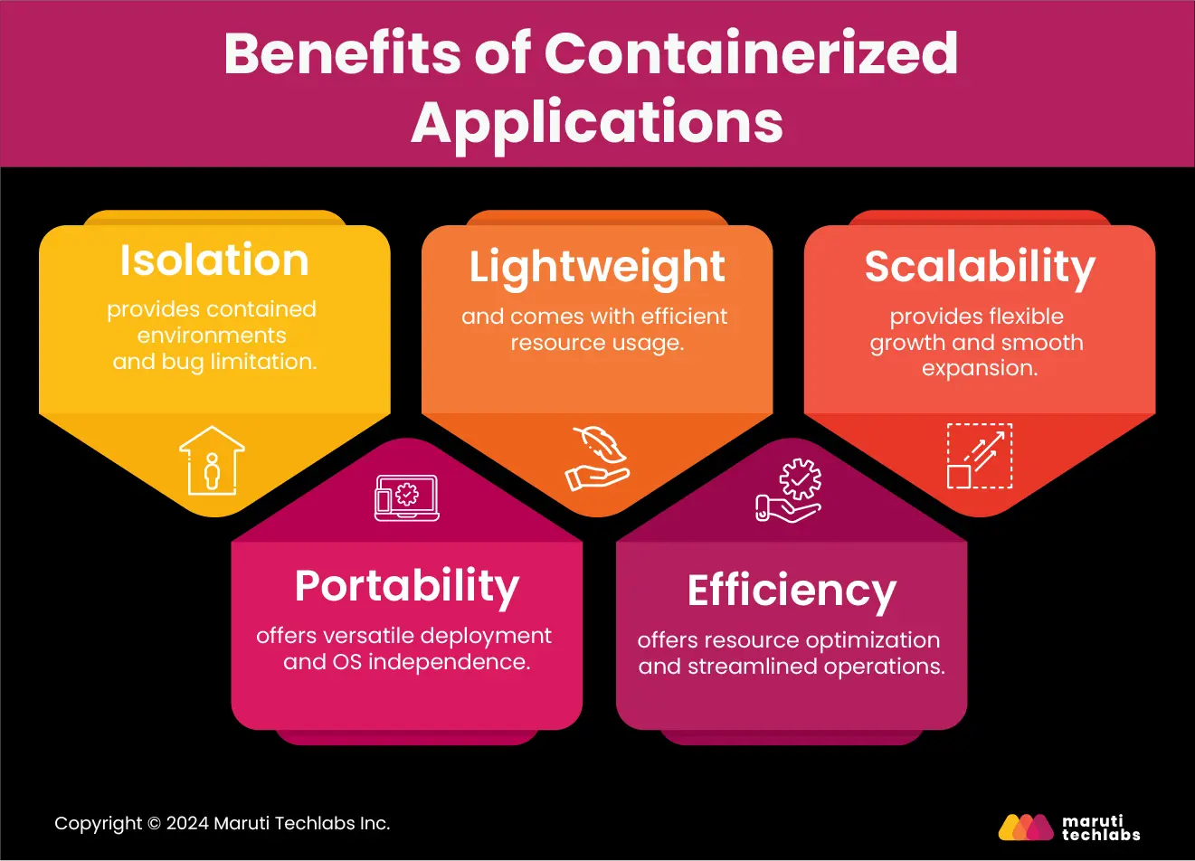 Benefits of Containerized Applications